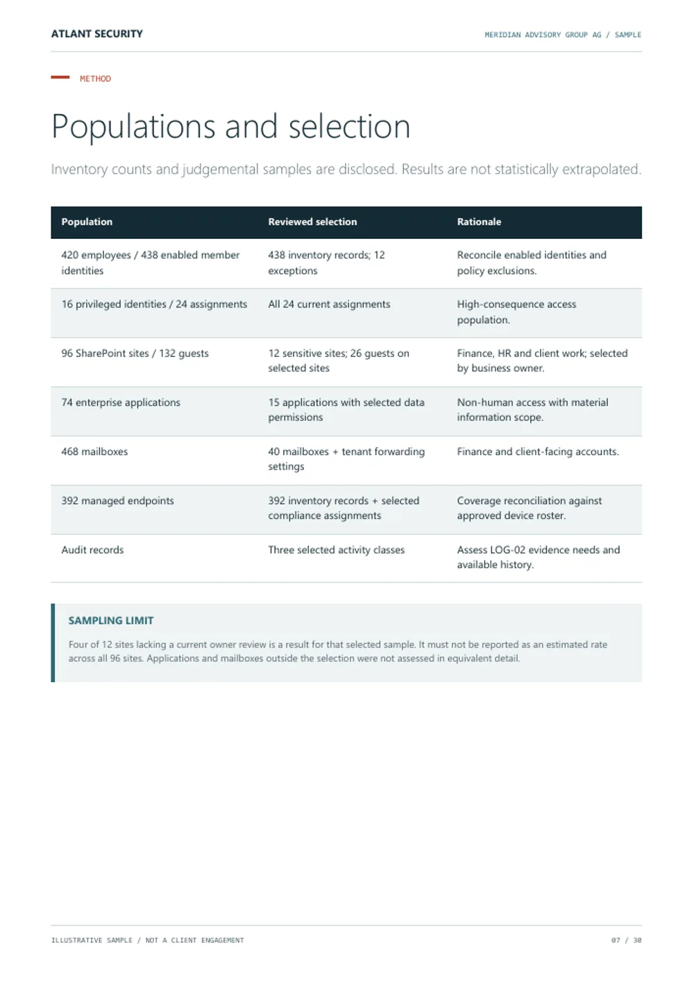 Populations and selection, page 7 of the fictional Meridian Advisory Group AG audit. Text summary follows.