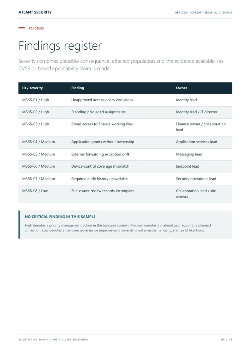 Findings register, page 9 of the fictional Meridian Advisory Group AG audit. Text summary follows.