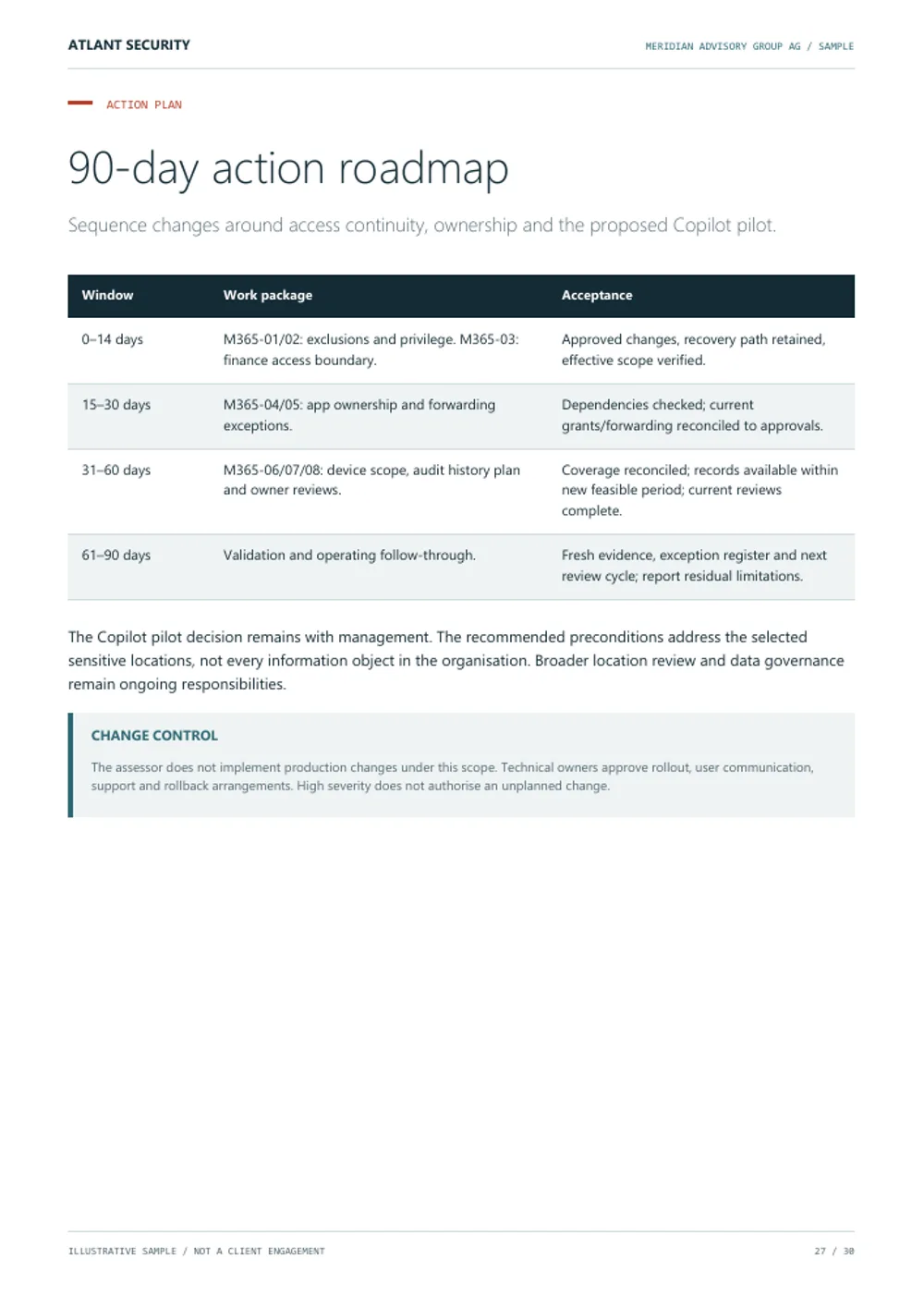 90-day roadmap, page 27 of the fictional Meridian Advisory Group AG audit. Text summary follows.